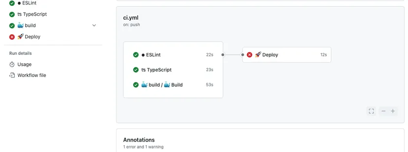 Github Actions ayant échoué