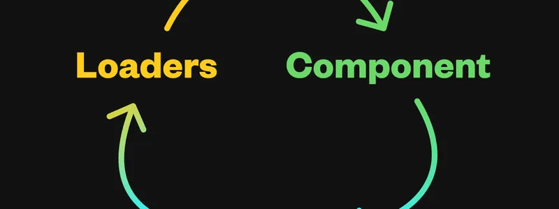 Lifecycle Remix - Loader, Component, Action