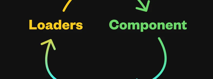 Lifecycle Remix - Loader, Component, Action