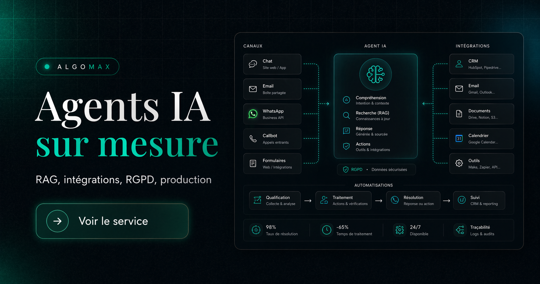 Agent IA pour entreprise : développement sur mesure | Algomax