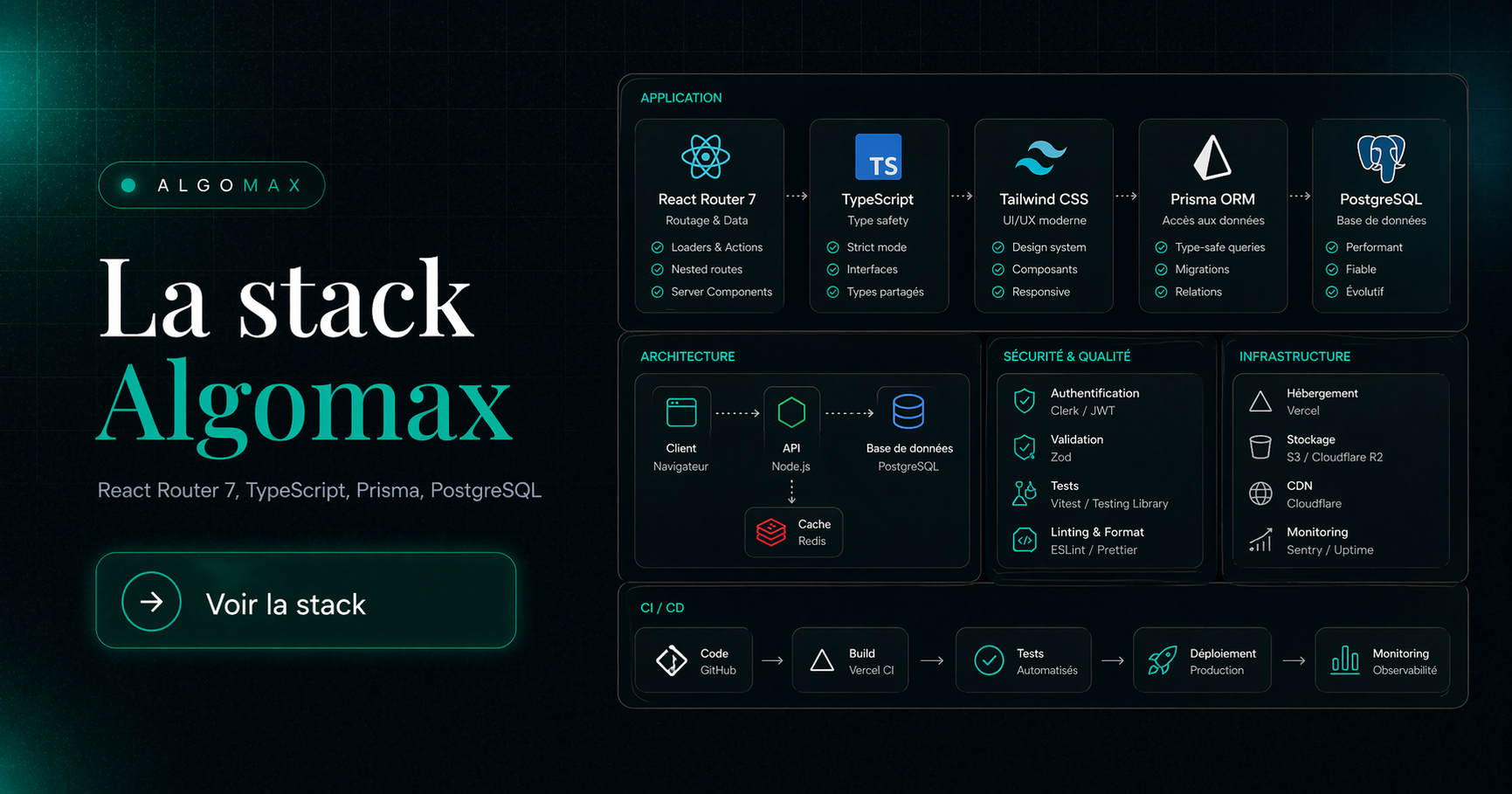 La stack Algomax : React Router 7, TypeScript, Tailwind